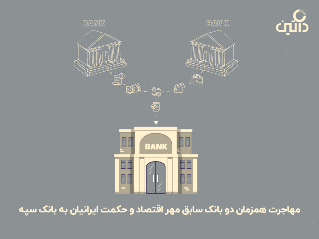 رتبه دوم پردازش تراکنش- داتین