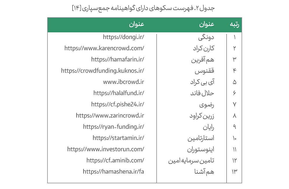 گواهینامه جمع سپاری