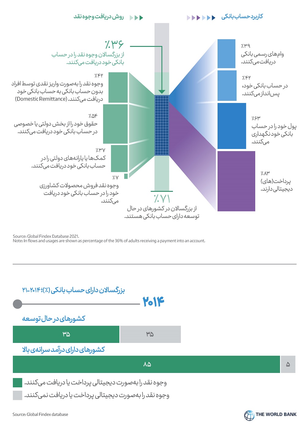 ابزارهای دیجیتالی پرداخت