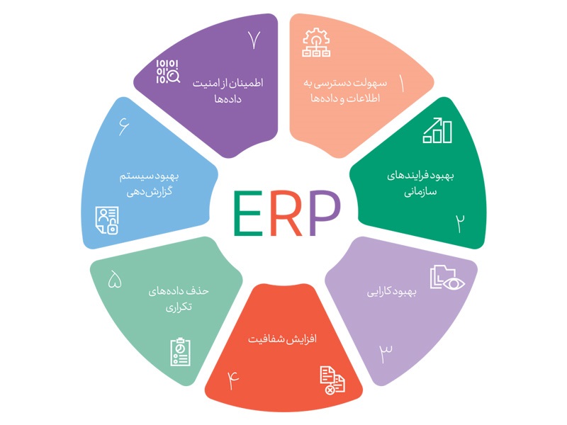 ERP