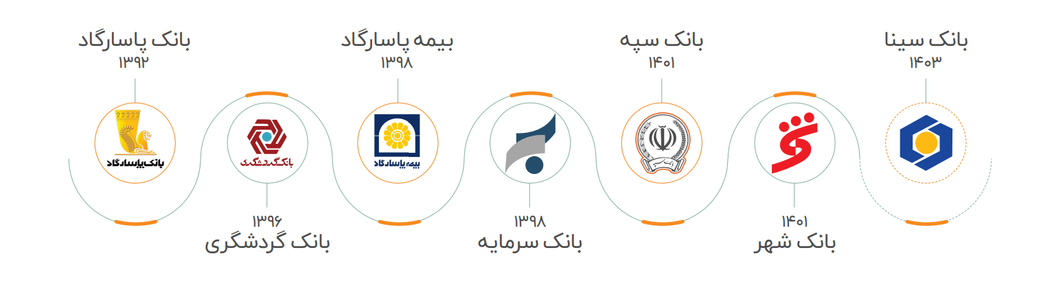 تاریخ پیوستن مشتریان واحد راهکارهای جامع سازمانی داتین